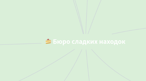 Mind Map: Бюро сладких находок