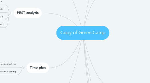 Mind Map: Copy of Green Camp