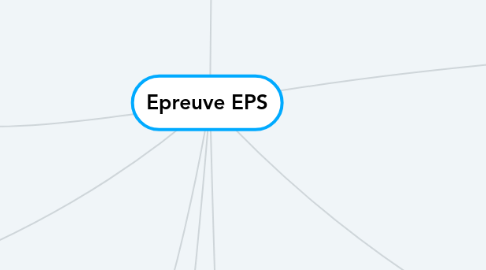 Mind Map: Epreuve EPS