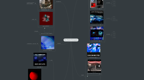 Mind Map: Mark Mosher Discography