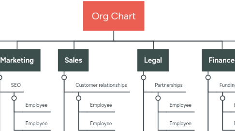 Mind Map: Org Chart