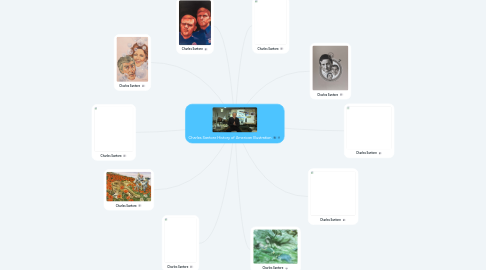 Mind Map: Charles Santore History of American Illustration