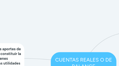 Mind Map: CUENTAS REALES O DE BALANCE