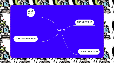 Mind Map: VIRUS