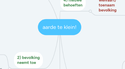 Mind Map: aarde te klein!