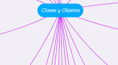 Mind Map: Clases y Objetos