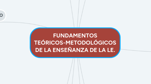 Mind Map: FUNDAMENTOS TEÓRICOS-METODOLÓGICOS DE LA ENSEÑANZA DE LA LE.