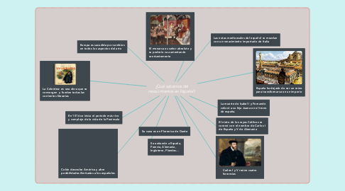 Mind Map: ¿Qué sabemos del renacimientos en España?