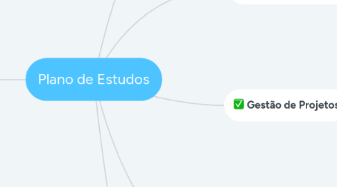 Mind Map: Plano de Estudos