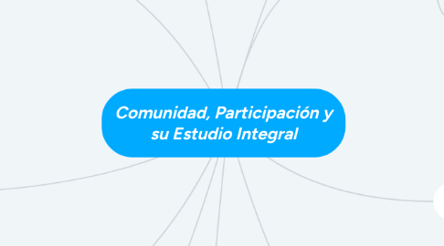 Mind Map: Comunidad, Participación y su Estudio Integral