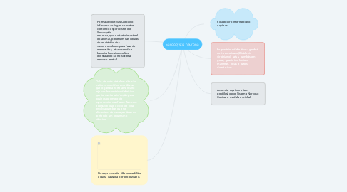 Mind Map: Sarcocystis neurona