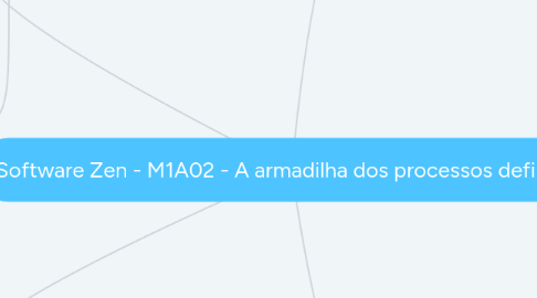 Mind Map: Software Zen - M1A02 - A armadilha dos processos definidos