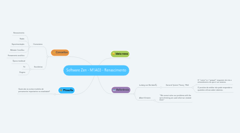 Mind Map: Software Zen - M1A03 - Renascimento