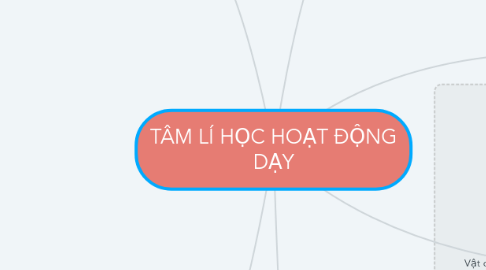 Mind Map: TÂM LÍ HỌC HOẠT ĐỘNG DẠY