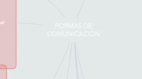 Mind Map: FORMAS DE COMUNICACIÓN