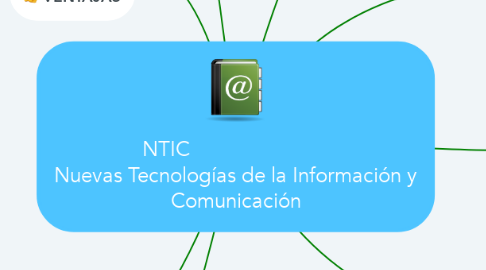 Mind Map: NTIC                          Nuevas Tecnologías de la Información y Comunicación