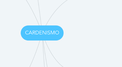 Mind Map: CARDENISMO