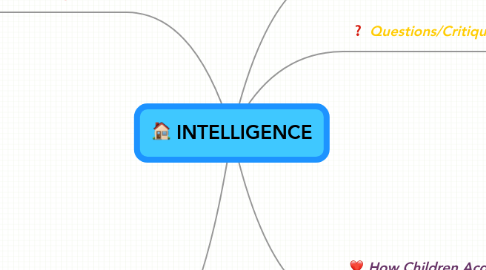 Mind Map: INTELLIGENCE