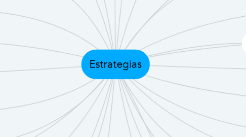 Mind Map: Estrategias