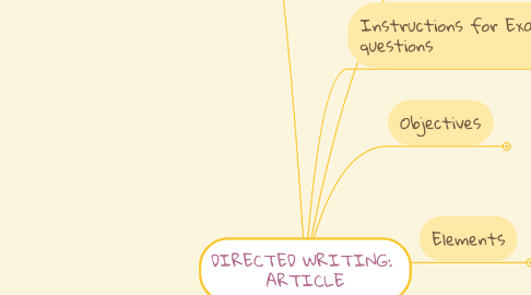 Mind Map: DIRECTED WRITING: ARTICLE