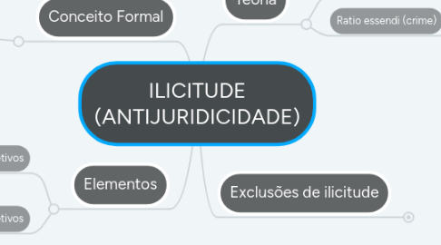 Mind Map: ILICITUDE (ANTIJURIDICIDADE)