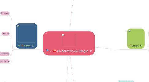 Mind Map: Un donativo de Sangre