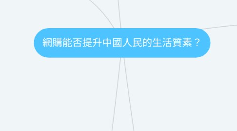 Mind Map: 網購能否提升中國人民的生活質素?