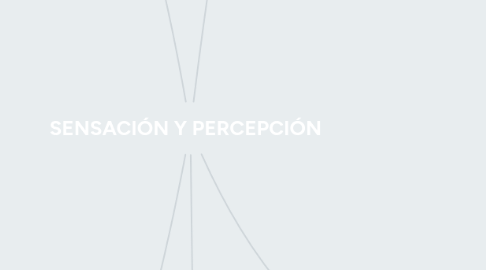 Mind Map: SENSACIÓN Y PERCEPCIÓN