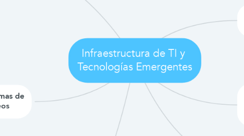 Mind Map: Infraestructura de TI y  Tecnologías Emergentes