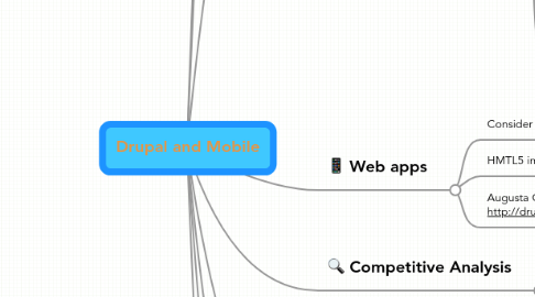 Mind Map: Drupal and Mobile