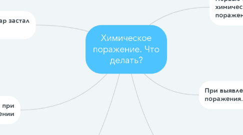 Mind Map: Химическое поражение. Что делать?