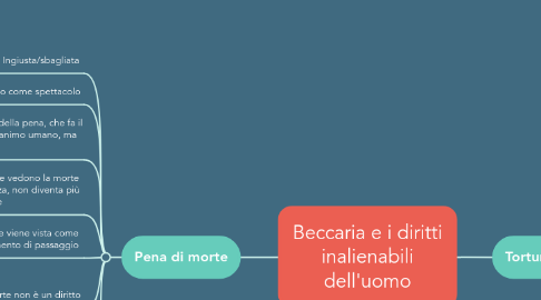 Mind Map: Beccaria e i diritti inalienabili dell'uomo