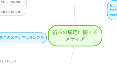 Mind Map: 新卒の雇用に関する メディア