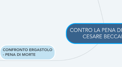 Mind Map: CONTRO LA PENA DI MORTE CESARE BECCARIA