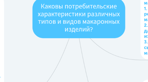 Mind Map: Каковы потребительские характеристики различных типов и видов макаронных изделий?