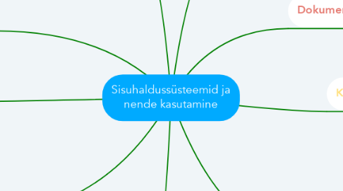 Mind Map: Sisuhaldussüsteemid ja nende kasutamine