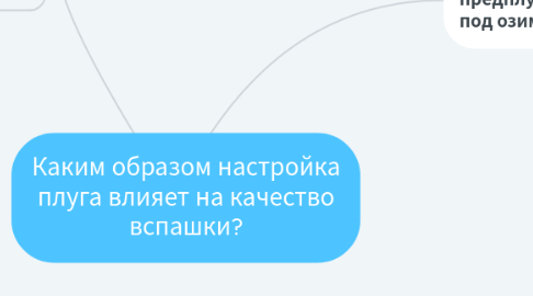 Mind Map: Каким образом настройка плуга влияет на качество вспашки?