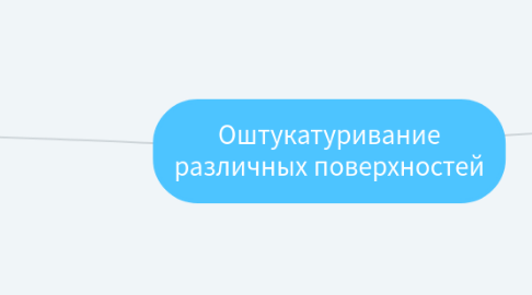 Mind Map: Оштукатуривание различных поверхностей