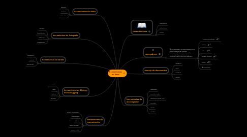 Mind Map: herramientas en linea