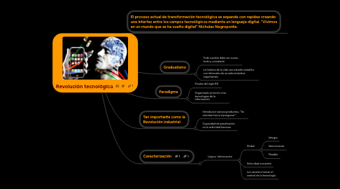 Mind Map: Revolución tecnológica