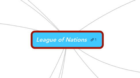 Mind Map: League of Nations