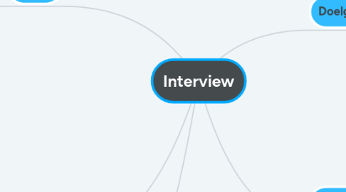 Mind Map: Interview