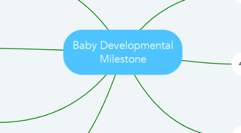 Mind Map: Baby Developmental Milestone