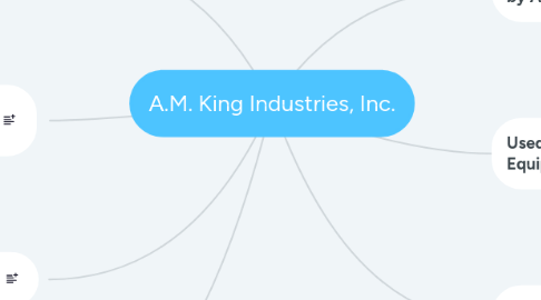 Mind Map: A.M. King Industries, Inc.