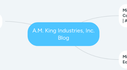 Mind Map: A.M. King Industries, Inc. Blog