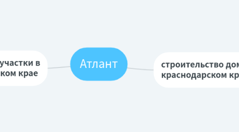 Mind Map: Атлант