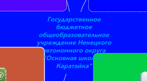 Mind Map: Государственное бюджетное общеобразовательное учреждение Ненецкого автономного округа "Основная школа п. Каратайка"
