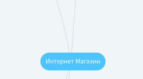 Mind Map: Интернет Магазин