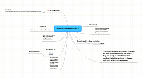Mind Map: Theorectical Perspectives