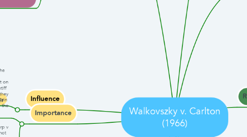 Mind Map: Walkovszky v. Carlton (1966)